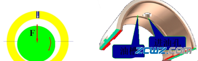 【轴承知识】轴瓦的类型及定位方法