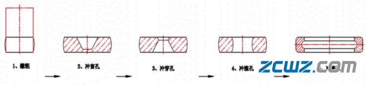 【轴承知识】轴承套圈毛坯锻造基础知识