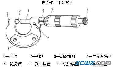 常用通用量具的使用方法