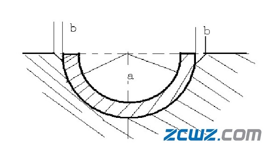 图文介绍滑动轴承轴瓦装配知识