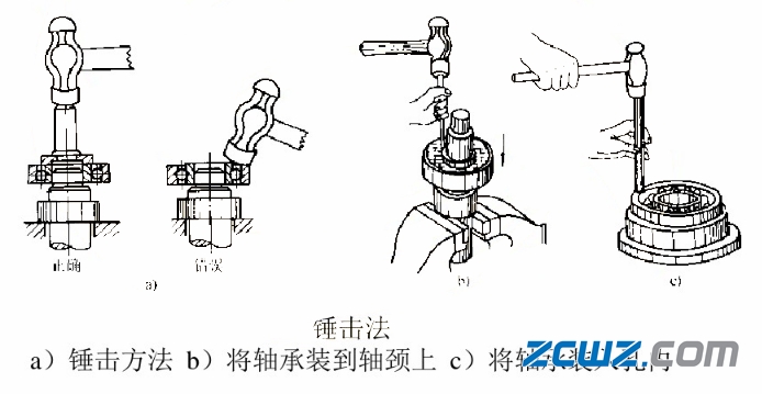 滑动轴承和滚动轴承及轴组的装配方法