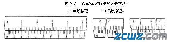 常用通用量具的使用方法