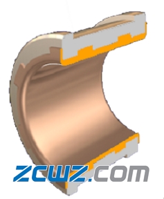 【轴承知识】轴瓦的类型及定位方法