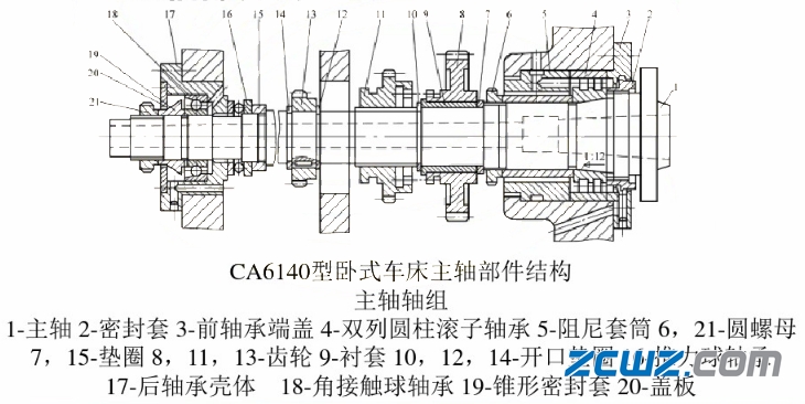 滑动轴承和滚动轴承及轴组的装配方法