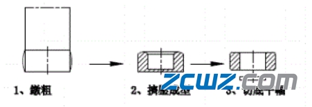 【轴承知识】轴承套圈毛坯锻造基础知识