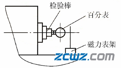 滑动轴承和滚动轴承及轴组的装配方法