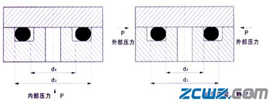影响密封性能的其它因素