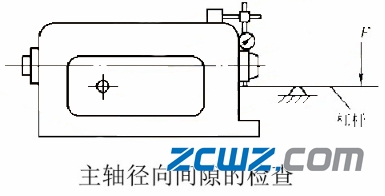滑动轴承和滚动轴承及轴组的装配方法